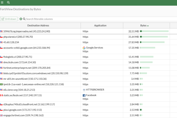 Principales Destinos